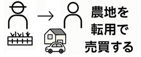 農地を転用目的で売買する